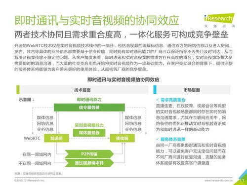 2020年全球互聯(lián)網(wǎng)通信云行業(yè)發(fā)展報告 創(chuàng)新驅(qū)動下的市場機遇與挑戰(zhàn)