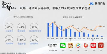養(yǎng)老服務(wù)新思路 互聯(lián)網(wǎng)信息咨詢的賦能與創(chuàng)新